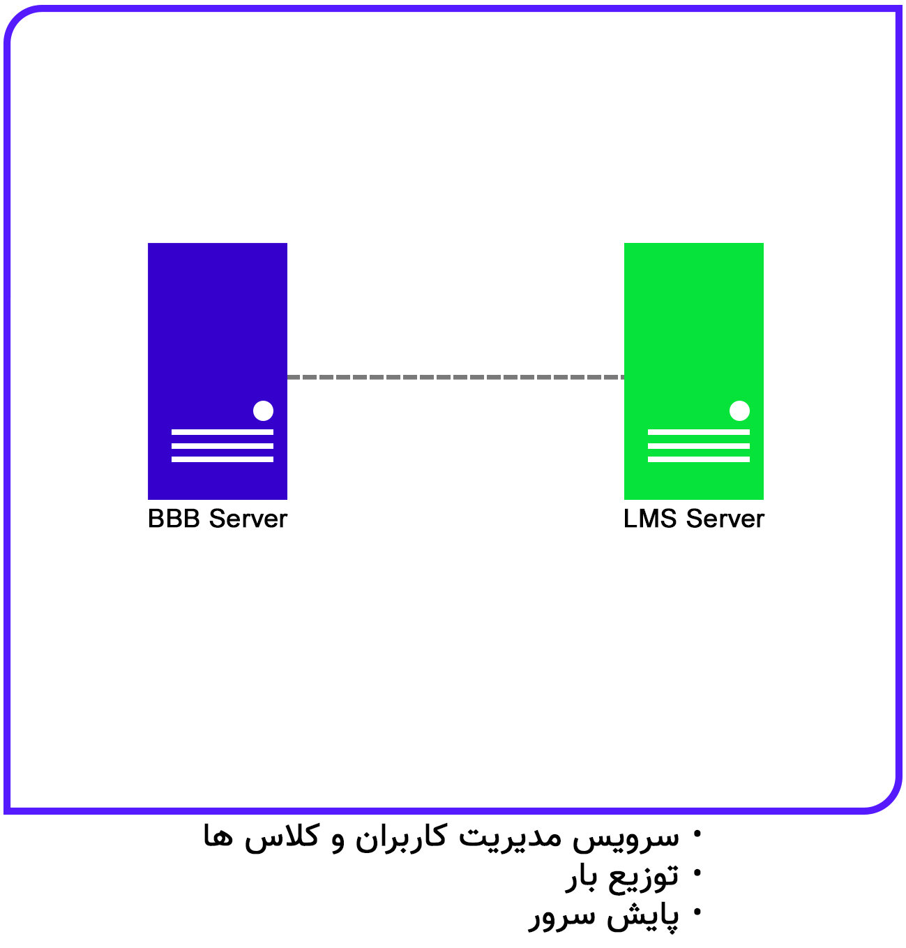 پلن اول بیگ بلو باتن 2